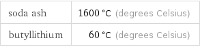 soda ash | 1600 °C (degrees Celsius) butyllithium | 60 °C (degrees Celsius)