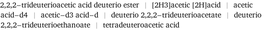 2, 2, 2-trideuterioacetic acid deuterio ester | [2H3]acetic [2H]acid | acetic acid-d4 | acetic-d3 acid-d | deuterio 2, 2, 2-trideuterioacetate | deuterio 2, 2, 2-trideuterioethanoate | tetradeuteroacetic acid