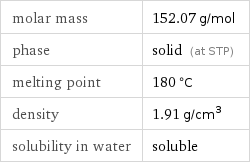 molar mass | 152.07 g/mol phase | solid (at STP) melting point | 180 °C density | 1.91 g/cm^3 solubility in water | soluble