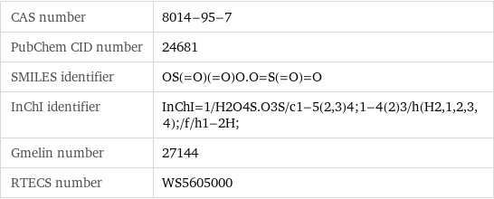 CAS number | 8014-95-7 PubChem CID number | 24681 SMILES identifier | OS(=O)(=O)O.O=S(=O)=O InChI identifier | InChI=1/H2O4S.O3S/c1-5(2, 3)4;1-4(2)3/h(H2, 1, 2, 3, 4);/f/h1-2H; Gmelin number | 27144 RTECS number | WS5605000