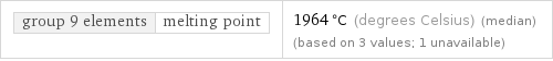 group 9 elements | melting point | 1964 °C (degrees Celsius) (median) (based on 3 values; 1 unavailable)