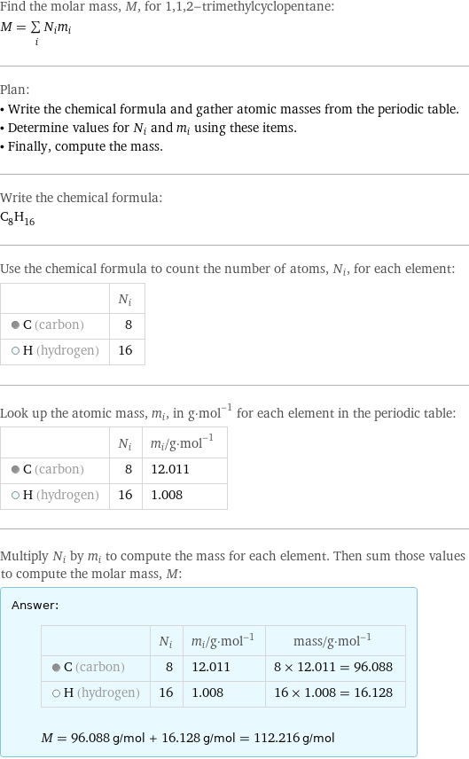 Find the molar mass, M, for 1, 1, 2-trimethylcyclopentane: M = sum _iN_im_i Plan: • Write the chemical formula and gather atomic masses from the periodic table. • Determine values for N_i and m_i using these items. • Finally, compute the mass. Write the chemical formula: C_8H_16 Use the chemical formula to count the number of atoms, N_i, for each element:  | N_i  C (carbon) | 8  H (hydrogen) | 16 Look up the atomic mass, m_i, in g·mol^(-1) for each element in the periodic table:  | N_i | m_i/g·mol^(-1)  C (carbon) | 8 | 12.011  H (hydrogen) | 16 | 1.008 Multiply N_i by m_i to compute the mass for each element. Then sum those values to compute the molar mass, M: Answer: |   | | N_i | m_i/g·mol^(-1) | mass/g·mol^(-1)  C (carbon) | 8 | 12.011 | 8 × 12.011 = 96.088  H (hydrogen) | 16 | 1.008 | 16 × 1.008 = 16.128  M = 96.088 g/mol + 16.128 g/mol = 112.216 g/mol