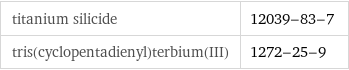 titanium silicide | 12039-83-7 tris(cyclopentadienyl)terbium(III) | 1272-25-9