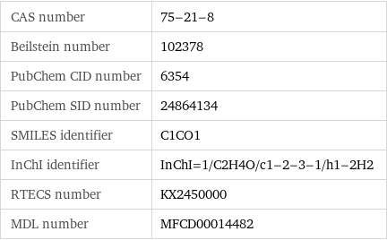 CAS number | 75-21-8 Beilstein number | 102378 PubChem CID number | 6354 PubChem SID number | 24864134 SMILES identifier | C1CO1 InChI identifier | InChI=1/C2H4O/c1-2-3-1/h1-2H2 RTECS number | KX2450000 MDL number | MFCD00014482