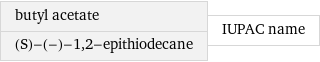 butyl acetate (S)-(-)-1, 2-epithiodecane | IUPAC name