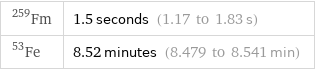 Fm-259 | 1.5 seconds (1.17 to 1.83 s) Fe-53 | 8.52 minutes (8.479 to 8.541 min)