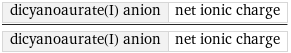 dicyanoaurate(I) anion | net ionic charge/dicyanoaurate(I) anion | net ionic charge