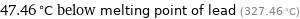 47.46 °C below melting point of lead (327.46 °C)