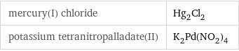 mercury(I) chloride | Hg_2Cl_2 potassium tetranitropalladate(II) | K_2Pd(NO_2)_4