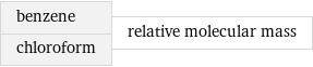 benzene chloroform | relative molecular mass