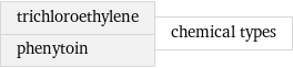 trichloroethylene phenytoin | chemical types