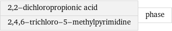 2, 2-dichloropropionic acid 2, 4, 6-trichloro-5-methylpyrimidine | phase