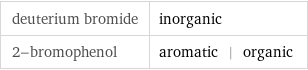 deuterium bromide | inorganic 2-bromophenol | aromatic | organic