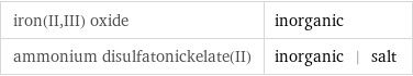 iron(II, III) oxide | inorganic ammonium disulfatonickelate(II) | inorganic | salt
