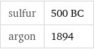 sulfur | 500 BC argon | 1894