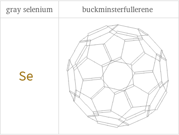 Structure diagrams