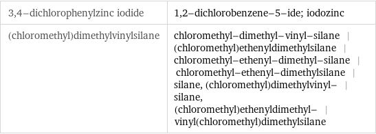 3, 4-dichlorophenylzinc iodide | 1, 2-dichlorobenzene-5-ide; iodozinc (chloromethyl)dimethylvinylsilane | chloromethyl-dimethyl-vinyl-silane | (chloromethyl)ethenyldimethylsilane | chloromethyl-ethenyl-dimethyl-silane | chloromethyl-ethenyl-dimethylsilane | silane, (chloromethyl)dimethylvinyl- | silane, (chloromethyl)ethenyldimethyl- | vinyl(chloromethyl)dimethylsilane