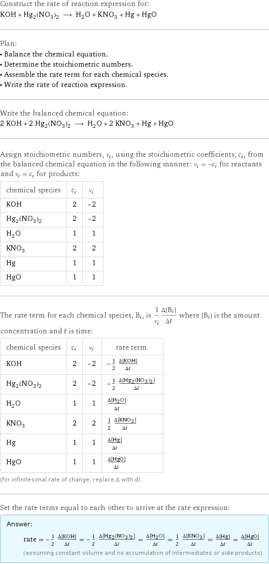 Construct the rate of reaction expression for: KOH + Hg_2(NO_3)_2 ⟶ H_2O + KNO_3 + Hg + HgO Plan: • Balance the chemical equation. • Determine the stoichiometric numbers. • Assemble the rate term for each chemical species. • Write the rate of reaction expression. Write the balanced chemical equation: 2 KOH + 2 Hg_2(NO_3)_2 ⟶ H_2O + 2 KNO_3 + Hg + HgO Assign stoichiometric numbers, ν_i, using the stoichiometric coefficients, c_i, from the balanced chemical equation in the following manner: ν_i = -c_i for reactants and ν_i = c_i for products: chemical species | c_i | ν_i KOH | 2 | -2 Hg_2(NO_3)_2 | 2 | -2 H_2O | 1 | 1 KNO_3 | 2 | 2 Hg | 1 | 1 HgO | 1 | 1 The rate term for each chemical species, B_i, is 1/ν_i(Δ[B_i])/(Δt) where [B_i] is the amount concentration and t is time: chemical species | c_i | ν_i | rate term KOH | 2 | -2 | -1/2 (Δ[KOH])/(Δt) Hg_2(NO_3)_2 | 2 | -2 | -1/2 (Δ[Hg2(NO3)2])/(Δt) H_2O | 1 | 1 | (Δ[H2O])/(Δt) KNO_3 | 2 | 2 | 1/2 (Δ[KNO3])/(Δt) Hg | 1 | 1 | (Δ[Hg])/(Δt) HgO | 1 | 1 | (Δ[HgO])/(Δt) (for infinitesimal rate of change, replace Δ with d) Set the rate terms equal to each other to arrive at the rate expression: Answer: |   | rate = -1/2 (Δ[KOH])/(Δt) = -1/2 (Δ[Hg2(NO3)2])/(Δt) = (Δ[H2O])/(Δt) = 1/2 (Δ[KNO3])/(Δt) = (Δ[Hg])/(Δt) = (Δ[HgO])/(Δt) (assuming constant volume and no accumulation of intermediates or side products)