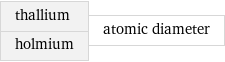 thallium holmium | atomic diameter