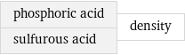 phosphoric acid sulfurous acid | density