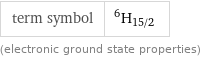 term symbol | ^6H_(15/2) (electronic ground state properties)