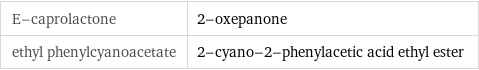 E-caprolactone | 2-oxepanone ethyl phenylcyanoacetate | 2-cyano-2-phenylacetic acid ethyl ester