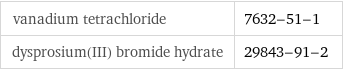 vanadium tetrachloride | 7632-51-1 dysprosium(III) bromide hydrate | 29843-91-2