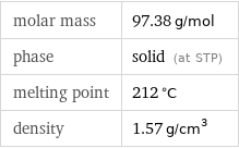 molar mass | 97.38 g/mol phase | solid (at STP) melting point | 212 °C density | 1.57 g/cm^3