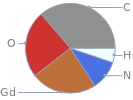 Mass fraction pie chart