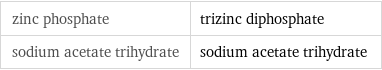 zinc phosphate | trizinc diphosphate sodium acetate trihydrate | sodium acetate trihydrate