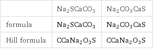  | Na2SCaCO3 | Na2CO3CaS formula | Na2SCaCO3 | Na2CO3CaS Hill formula | CCaNa2O3S | CCaNa2O3S