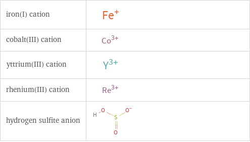 Structure diagrams