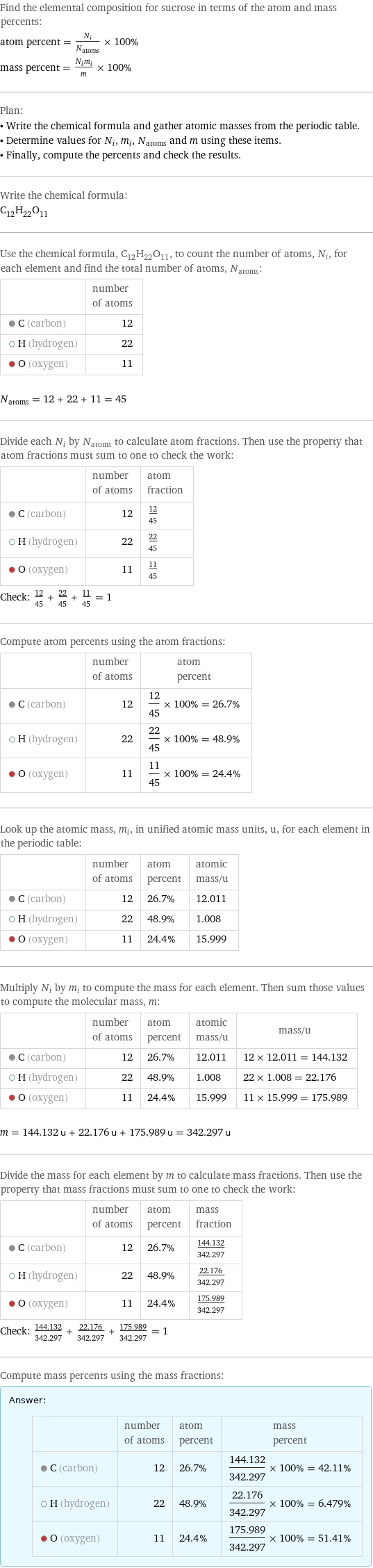 Find the elemental composition for sucrose in terms of the atom and mass percents: atom percent = N_i/N_atoms × 100% mass percent = (N_im_i)/m × 100% Plan: • Write the chemical formula and gather atomic masses from the periodic table. • Determine values for N_i, m_i, N_atoms and m using these items. • Finally, compute the percents and check the results. Write the chemical formula: C_12H_22O_11 Use the chemical formula, C_12H_22O_11, to count the number of atoms, N_i, for each element and find the total number of atoms, N_atoms:  | number of atoms  C (carbon) | 12  H (hydrogen) | 22  O (oxygen) | 11  N_atoms = 12 + 22 + 11 = 45 Divide each N_i by N_atoms to calculate atom fractions. Then use the property that atom fractions must sum to one to check the work:  | number of atoms | atom fraction  C (carbon) | 12 | 12/45  H (hydrogen) | 22 | 22/45  O (oxygen) | 11 | 11/45 Check: 12/45 + 22/45 + 11/45 = 1 Compute atom percents using the atom fractions:  | number of atoms | atom percent  C (carbon) | 12 | 12/45 × 100% = 26.7%  H (hydrogen) | 22 | 22/45 × 100% = 48.9%  O (oxygen) | 11 | 11/45 × 100% = 24.4% Look up the atomic mass, m_i, in unified atomic mass units, u, for each element in the periodic table:  | number of atoms | atom percent | atomic mass/u  C (carbon) | 12 | 26.7% | 12.011  H (hydrogen) | 22 | 48.9% | 1.008  O (oxygen) | 11 | 24.4% | 15.999 Multiply N_i by m_i to compute the mass for each element. Then sum those values to compute the molecular mass, m:  | number of atoms | atom percent | atomic mass/u | mass/u  C (carbon) | 12 | 26.7% | 12.011 | 12 × 12.011 = 144.132  H (hydrogen) | 22 | 48.9% | 1.008 | 22 × 1.008 = 22.176  O (oxygen) | 11 | 24.4% | 15.999 | 11 × 15.999 = 175.989  m = 144.132 u + 22.176 u + 175.989 u = 342.297 u Divide the mass for each element by m to calculate mass fractions. Then use the property that mass fractions must sum to one to check the work:  | number of atoms | atom percent | mass fraction  C (carbon) | 12 | 26.7% | 144.132/342.297  H (hydrogen) | 22 | 48.9% | 22.176/342.297  O (oxygen) | 11 | 24.4% | 175.989/342.297 Check: 144.132/342.297 + 22.176/342.297 + 175.989/342.297 = 1 Compute mass percents using the mass fractions: Answer: |   | | number of atoms | atom percent | mass percent  C (carbon) | 12 | 26.7% | 144.132/342.297 × 100% = 42.11%  H (hydrogen) | 22 | 48.9% | 22.176/342.297 × 100% = 6.479%  O (oxygen) | 11 | 24.4% | 175.989/342.297 × 100% = 51.41%