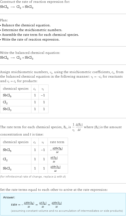 Construct the rate of reaction expression for: SbCl_5 ⟶ Cl_2 + SbCl_3 Plan: • Balance the chemical equation. • Determine the stoichiometric numbers. • Assemble the rate term for each chemical species. • Write the rate of reaction expression. Write the balanced chemical equation: SbCl_5 ⟶ Cl_2 + SbCl_3 Assign stoichiometric numbers, ν_i, using the stoichiometric coefficients, c_i, from the balanced chemical equation in the following manner: ν_i = -c_i for reactants and ν_i = c_i for products: chemical species | c_i | ν_i SbCl_5 | 1 | -1 Cl_2 | 1 | 1 SbCl_3 | 1 | 1 The rate term for each chemical species, B_i, is 1/ν_i(Δ[B_i])/(Δt) where [B_i] is the amount concentration and t is time: chemical species | c_i | ν_i | rate term SbCl_5 | 1 | -1 | -(Δ[SbCl5])/(Δt) Cl_2 | 1 | 1 | (Δ[Cl2])/(Δt) SbCl_3 | 1 | 1 | (Δ[SbCl3])/(Δt) (for infinitesimal rate of change, replace Δ with d) Set the rate terms equal to each other to arrive at the rate expression: Answer: |   | rate = -(Δ[SbCl5])/(Δt) = (Δ[Cl2])/(Δt) = (Δ[SbCl3])/(Δt) (assuming constant volume and no accumulation of intermediates or side products)