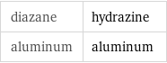 diazane | hydrazine aluminum | aluminum