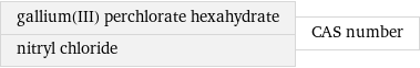 gallium(III) perchlorate hexahydrate nitryl chloride | CAS number