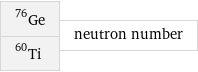 Ge-76 Ti-60 | neutron number