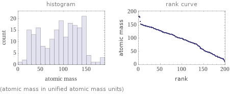   (atomic mass in unified atomic mass units)