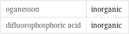 oganesson | inorganic difluorophosphoric acid | inorganic