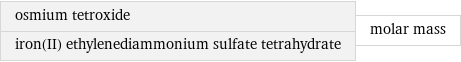 osmium tetroxide iron(II) ethylenediammonium sulfate tetrahydrate | molar mass