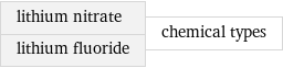 lithium nitrate lithium fluoride | chemical types