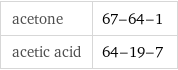 acetone | 67-64-1 acetic acid | 64-19-7