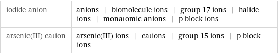 iodide anion | anions | biomolecule ions | group 17 ions | halide ions | monatomic anions | p block ions arsenic(III) cation | arsenic(III) ions | cations | group 15 ions | p block ions