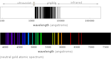  (neutral gold atomic spectrum)