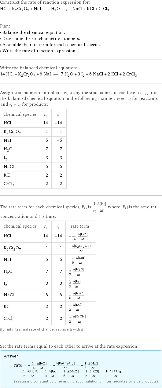 Construct the rate of reaction expression for: HCl + K_2Cr_2O_7 + NaI ⟶ H_2O + I_2 + NaCl + KCl + CrCl_3 Plan: • Balance the chemical equation. • Determine the stoichiometric numbers. • Assemble the rate term for each chemical species. • Write the rate of reaction expression. Write the balanced chemical equation: 14 HCl + K_2Cr_2O_7 + 6 NaI ⟶ 7 H_2O + 3 I_2 + 6 NaCl + 2 KCl + 2 CrCl_3 Assign stoichiometric numbers, ν_i, using the stoichiometric coefficients, c_i, from the balanced chemical equation in the following manner: ν_i = -c_i for reactants and ν_i = c_i for products: chemical species | c_i | ν_i HCl | 14 | -14 K_2Cr_2O_7 | 1 | -1 NaI | 6 | -6 H_2O | 7 | 7 I_2 | 3 | 3 NaCl | 6 | 6 KCl | 2 | 2 CrCl_3 | 2 | 2 The rate term for each chemical species, B_i, is 1/ν_i(Δ[B_i])/(Δt) where [B_i] is the amount concentration and t is time: chemical species | c_i | ν_i | rate term HCl | 14 | -14 | -1/14 (Δ[HCl])/(Δt) K_2Cr_2O_7 | 1 | -1 | -(Δ[K2Cr2O7])/(Δt) NaI | 6 | -6 | -1/6 (Δ[NaI])/(Δt) H_2O | 7 | 7 | 1/7 (Δ[H2O])/(Δt) I_2 | 3 | 3 | 1/3 (Δ[I2])/(Δt) NaCl | 6 | 6 | 1/6 (Δ[NaCl])/(Δt) KCl | 2 | 2 | 1/2 (Δ[KCl])/(Δt) CrCl_3 | 2 | 2 | 1/2 (Δ[CrCl3])/(Δt) (for infinitesimal rate of change, replace Δ with d) Set the rate terms equal to each other to arrive at the rate expression: Answer: |   | rate = -1/14 (Δ[HCl])/(Δt) = -(Δ[K2Cr2O7])/(Δt) = -1/6 (Δ[NaI])/(Δt) = 1/7 (Δ[H2O])/(Δt) = 1/3 (Δ[I2])/(Δt) = 1/6 (Δ[NaCl])/(Δt) = 1/2 (Δ[KCl])/(Δt) = 1/2 (Δ[CrCl3])/(Δt) (assuming constant volume and no accumulation of intermediates or side products)