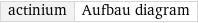 actinium | Aufbau diagram