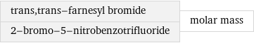 trans, trans-farnesyl bromide 2-bromo-5-nitrobenzotrifluoride | molar mass