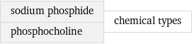 sodium phosphide phosphocholine | chemical types