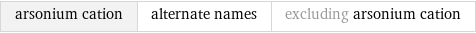 arsonium cation | alternate names | excluding arsonium cation