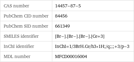 CAS number | 14457-87-5 PubChem CID number | 84456 PubChem SID number | 661349 SMILES identifier | [Br-].[Br-].[Br-].[Ce+3] InChI identifier | InChI=1/3BrH.Ce/h3*1H;/q;;;+3/p-3 MDL number | MFCD00016004